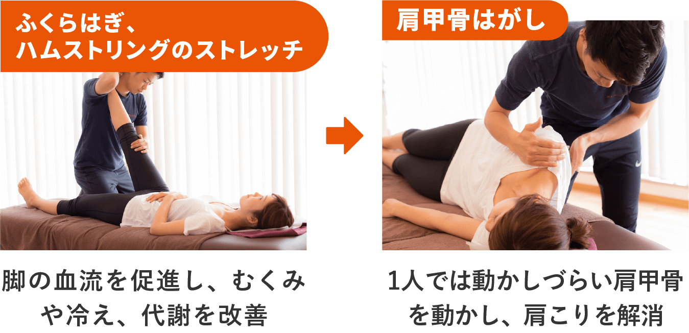 カウンセリング、施術前の状況確認、内転筋郡ストレッチ、大臀筋ストレッチ、ふくらはぎ・ハムストリングのストレッチ、肩甲骨はがし、胸椎・胸のストレッチ、施術後の変化チェック