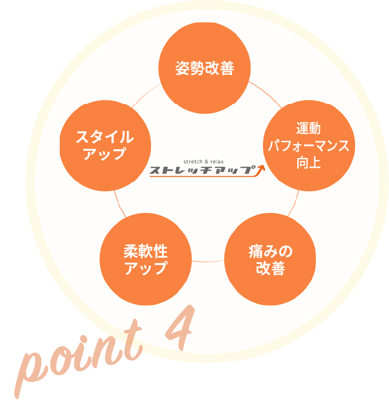 point4
